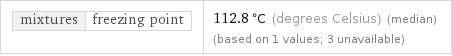 mixtures | freezing point | 112.8 °C (degrees Celsius) (median) (based on 1 values; 3 unavailable)