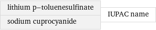 lithium p-toluenesulfinate sodium cuprocyanide | IUPAC name