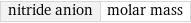 nitride anion | molar mass