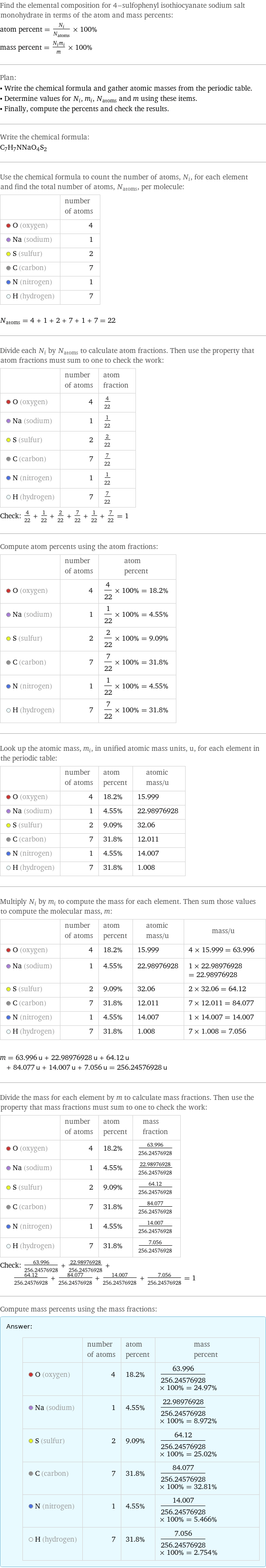 Find the elemental composition for 4-sulfophenyl isothiocyanate sodium salt monohydrate in terms of the atom and mass percents: atom percent = N_i/N_atoms × 100% mass percent = (N_im_i)/m × 100% Plan: • Write the chemical formula and gather atomic masses from the periodic table. • Determine values for N_i, m_i, N_atoms and m using these items. • Finally, compute the percents and check the results. Write the chemical formula: C_7H_7NNaO_4S_2 Use the chemical formula to count the number of atoms, N_i, for each element and find the total number of atoms, N_atoms, per molecule:  | number of atoms  O (oxygen) | 4  Na (sodium) | 1  S (sulfur) | 2  C (carbon) | 7  N (nitrogen) | 1  H (hydrogen) | 7  N_atoms = 4 + 1 + 2 + 7 + 1 + 7 = 22 Divide each N_i by N_atoms to calculate atom fractions. Then use the property that atom fractions must sum to one to check the work:  | number of atoms | atom fraction  O (oxygen) | 4 | 4/22  Na (sodium) | 1 | 1/22  S (sulfur) | 2 | 2/22  C (carbon) | 7 | 7/22  N (nitrogen) | 1 | 1/22  H (hydrogen) | 7 | 7/22 Check: 4/22 + 1/22 + 2/22 + 7/22 + 1/22 + 7/22 = 1 Compute atom percents using the atom fractions:  | number of atoms | atom percent  O (oxygen) | 4 | 4/22 × 100% = 18.2%  Na (sodium) | 1 | 1/22 × 100% = 4.55%  S (sulfur) | 2 | 2/22 × 100% = 9.09%  C (carbon) | 7 | 7/22 × 100% = 31.8%  N (nitrogen) | 1 | 1/22 × 100% = 4.55%  H (hydrogen) | 7 | 7/22 × 100% = 31.8% Look up the atomic mass, m_i, in unified atomic mass units, u, for each element in the periodic table:  | number of atoms | atom percent | atomic mass/u  O (oxygen) | 4 | 18.2% | 15.999  Na (sodium) | 1 | 4.55% | 22.98976928  S (sulfur) | 2 | 9.09% | 32.06  C (carbon) | 7 | 31.8% | 12.011  N (nitrogen) | 1 | 4.55% | 14.007  H (hydrogen) | 7 | 31.8% | 1.008 Multiply N_i by m_i to compute the mass for each element. Then sum those values to compute the molecular mass, m:  | number of atoms | atom percent | atomic mass/u | mass/u  O (oxygen) | 4 | 18.2% | 15.999 | 4 × 15.999 = 63.996  Na (sodium) | 1 | 4.55% | 22.98976928 | 1 × 22.98976928 = 22.98976928  S (sulfur) | 2 | 9.09% | 32.06 | 2 × 32.06 = 64.12  C (carbon) | 7 | 31.8% | 12.011 | 7 × 12.011 = 84.077  N (nitrogen) | 1 | 4.55% | 14.007 | 1 × 14.007 = 14.007  H (hydrogen) | 7 | 31.8% | 1.008 | 7 × 1.008 = 7.056  m = 63.996 u + 22.98976928 u + 64.12 u + 84.077 u + 14.007 u + 7.056 u = 256.24576928 u Divide the mass for each element by m to calculate mass fractions. Then use the property that mass fractions must sum to one to check the work:  | number of atoms | atom percent | mass fraction  O (oxygen) | 4 | 18.2% | 63.996/256.24576928  Na (sodium) | 1 | 4.55% | 22.98976928/256.24576928  S (sulfur) | 2 | 9.09% | 64.12/256.24576928  C (carbon) | 7 | 31.8% | 84.077/256.24576928  N (nitrogen) | 1 | 4.55% | 14.007/256.24576928  H (hydrogen) | 7 | 31.8% | 7.056/256.24576928 Check: 63.996/256.24576928 + 22.98976928/256.24576928 + 64.12/256.24576928 + 84.077/256.24576928 + 14.007/256.24576928 + 7.056/256.24576928 = 1 Compute mass percents using the mass fractions: Answer: |   | | number of atoms | atom percent | mass percent  O (oxygen) | 4 | 18.2% | 63.996/256.24576928 × 100% = 24.97%  Na (sodium) | 1 | 4.55% | 22.98976928/256.24576928 × 100% = 8.972%  S (sulfur) | 2 | 9.09% | 64.12/256.24576928 × 100% = 25.02%  C (carbon) | 7 | 31.8% | 84.077/256.24576928 × 100% = 32.81%  N (nitrogen) | 1 | 4.55% | 14.007/256.24576928 × 100% = 5.466%  H (hydrogen) | 7 | 31.8% | 7.056/256.24576928 × 100% = 2.754%