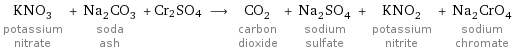 KNO_3 potassium nitrate + Na_2CO_3 soda ash + Cr2SO4 ⟶ CO_2 carbon dioxide + Na_2SO_4 sodium sulfate + KNO_2 potassium nitrite + Na_2CrO_4 sodium chromate