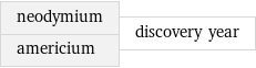 neodymium americium | discovery year