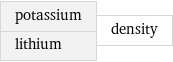 potassium lithium | density