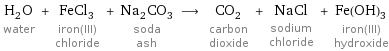 H_2O water + FeCl_3 iron(III) chloride + Na_2CO_3 soda ash ⟶ CO_2 carbon dioxide + NaCl sodium chloride + Fe(OH)_3 iron(III) hydroxide