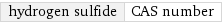 hydrogen sulfide | CAS number