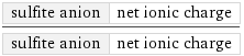 sulfite anion | net ionic charge/sulfite anion | net ionic charge