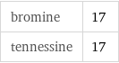 bromine | 17 tennessine | 17