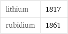 lithium | 1817 rubidium | 1861