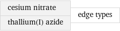 cesium nitrate thallium(I) azide | edge types