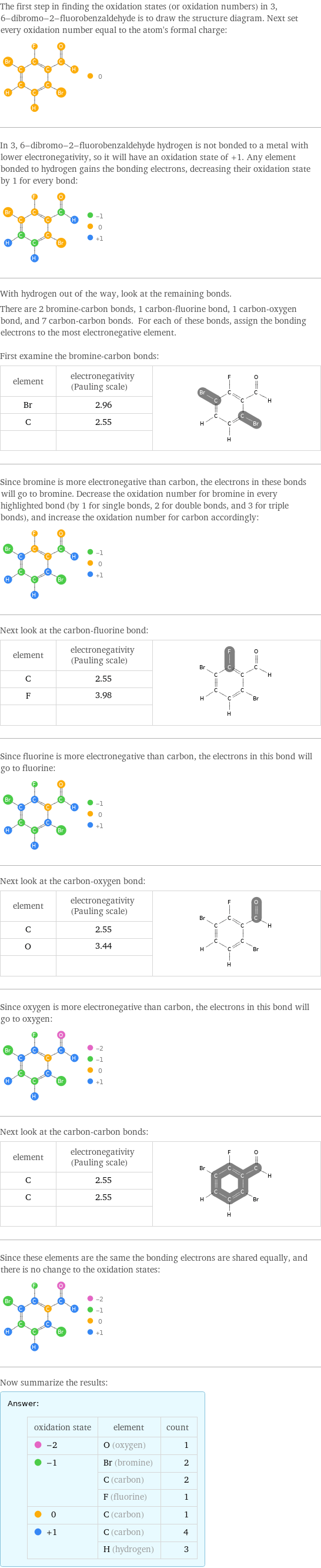 The first step in finding the oxidation states (or oxidation numbers) in 3, 6-dibromo-2-fluorobenzaldehyde is to draw the structure diagram. Next set every oxidation number equal to the atom's formal charge:  In 3, 6-dibromo-2-fluorobenzaldehyde hydrogen is not bonded to a metal with lower electronegativity, so it will have an oxidation state of +1. Any element bonded to hydrogen gains the bonding electrons, decreasing their oxidation state by 1 for every bond:  With hydrogen out of the way, look at the remaining bonds. There are 2 bromine-carbon bonds, 1 carbon-fluorine bond, 1 carbon-oxygen bond, and 7 carbon-carbon bonds. For each of these bonds, assign the bonding electrons to the most electronegative element.  First examine the bromine-carbon bonds: element | electronegativity (Pauling scale) |  Br | 2.96 |  C | 2.55 |   | |  Since bromine is more electronegative than carbon, the electrons in these bonds will go to bromine. Decrease the oxidation number for bromine in every highlighted bond (by 1 for single bonds, 2 for double bonds, and 3 for triple bonds), and increase the oxidation number for carbon accordingly:  Next look at the carbon-fluorine bond: element | electronegativity (Pauling scale) |  C | 2.55 |  F | 3.98 |   | |  Since fluorine is more electronegative than carbon, the electrons in this bond will go to fluorine:  Next look at the carbon-oxygen bond: element | electronegativity (Pauling scale) |  C | 2.55 |  O | 3.44 |   | |  Since oxygen is more electronegative than carbon, the electrons in this bond will go to oxygen:  Next look at the carbon-carbon bonds: element | electronegativity (Pauling scale) |  C | 2.55 |  C | 2.55 |   | |  Since these elements are the same the bonding electrons are shared equally, and there is no change to the oxidation states:  Now summarize the results: Answer: |   | oxidation state | element | count  -2 | O (oxygen) | 1  -1 | Br (bromine) | 2  | C (carbon) | 2  | F (fluorine) | 1  0 | C (carbon) | 1  +1 | C (carbon) | 4  | H (hydrogen) | 3