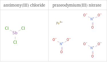 Structure diagrams