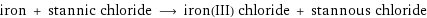 iron + stannic chloride ⟶ iron(III) chloride + stannous chloride