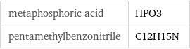 metaphosphoric acid | HPO3 pentamethylbenzonitrile | C12H15N