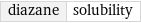 diazane | solubility