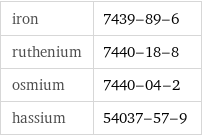iron | 7439-89-6 ruthenium | 7440-18-8 osmium | 7440-04-2 hassium | 54037-57-9