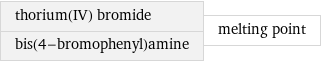 thorium(IV) bromide bis(4-bromophenyl)amine | melting point