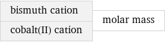 bismuth cation cobalt(II) cation | molar mass