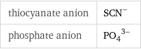 thiocyanate anion | (SCN)^- phosphate anion | (PO_4)^(3-)