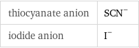 thiocyanate anion | (SCN)^- iodide anion | I^-