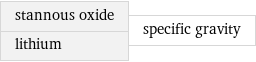 stannous oxide lithium | specific gravity
