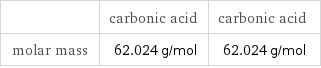  | carbonic acid | carbonic acid molar mass | 62.024 g/mol | 62.024 g/mol