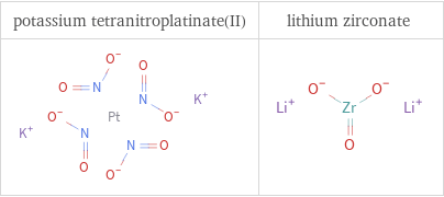 Structure diagrams