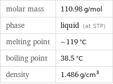 molar mass | 110.98 g/mol phase | liquid (at STP) melting point | -119 °C boiling point | 38.5 °C density | 1.486 g/cm^3