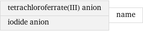 tetrachloroferrate(III) anion iodide anion | name