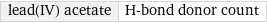 lead(IV) acetate | H-bond donor count