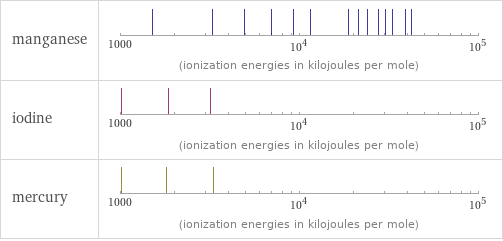 Reactivity