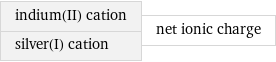 indium(II) cation silver(I) cation | net ionic charge