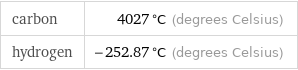 carbon | 4027 °C (degrees Celsius) hydrogen | -252.87 °C (degrees Celsius)