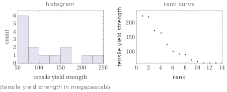   (tensile yield strength in megapascals)