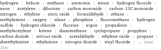 hydrogen | helium | methane | ammonia | steam | hydrogen fluoride | neon | acetylene | diborane | carbon monoxide | carbon-13C monoxide | nitrogen | ethylene | nitric oxide | formaldehyde | ethane | methylamine | oxygen | silane | phosphine | fluoromethane | hydrogen sulfide | hydrogen chloride | fluorine | argon | propadiene | methylacetylene | ketene | diazomethane | cyclopropane | propylene | carbon dioxide | nitrous oxide | acetaldehyde | ethylene oxide | propane | dimethylamine | ethylamine | nitrogen dioxide | vinyl fluoride | ... (total: 253)