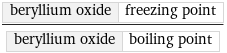 beryllium oxide | freezing point/beryllium oxide | boiling point