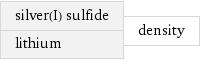 silver(I) sulfide lithium | density