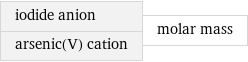 iodide anion arsenic(V) cation | molar mass