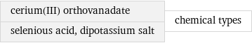 cerium(III) orthovanadate selenious acid, dipotassium salt | chemical types