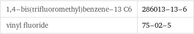 1, 4-bis(trifluoromethyl)benzene-13 C6 | 286013-13-6 vinyl fluoride | 75-02-5