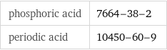 phosphoric acid | 7664-38-2 periodic acid | 10450-60-9