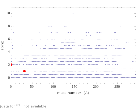 Quantum properties