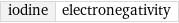 iodine | electronegativity