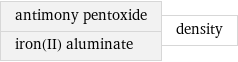 antimony pentoxide iron(II) aluminate | density