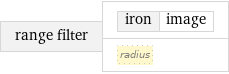 range filter | iron | image radius