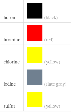 boron | (black) bromine | (red) chlorine | (yellow) iodine | (slate gray) sulfur | (yellow)