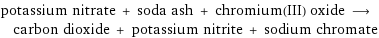 potassium nitrate + soda ash + chromium(III) oxide ⟶ carbon dioxide + potassium nitrite + sodium chromate