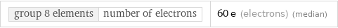 group 8 elements | number of electrons | 60 e (electrons) (median)