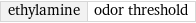 ethylamine | odor threshold