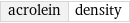 acrolein | density