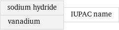 sodium hydride vanadium | IUPAC name